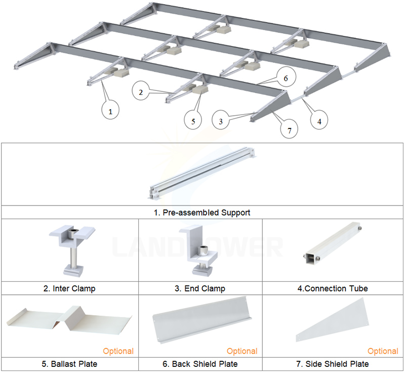Ballast Mounted Solar Systems