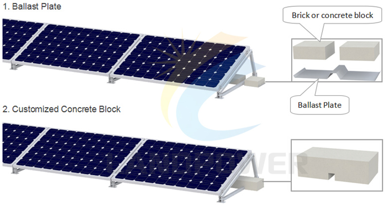 Ballasted Solar Mounting System